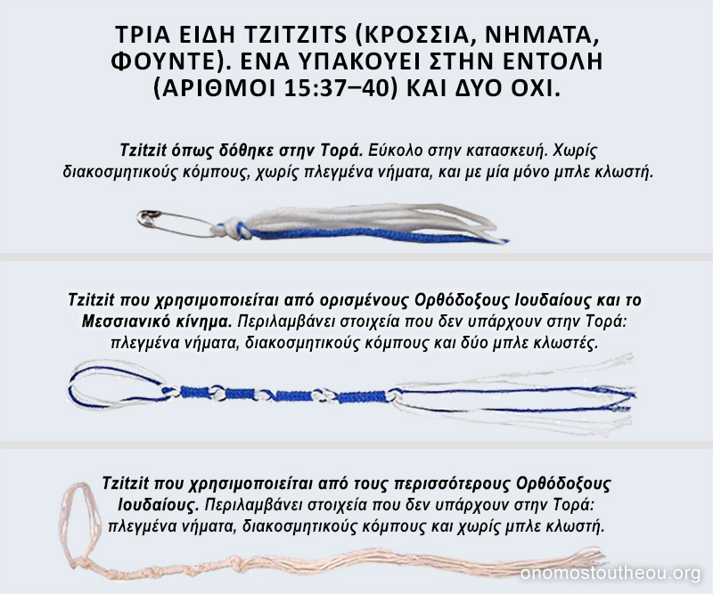 Σύγκριση τριών διαφορετικών τύπων tzitzit και περιγραφή του σωστού τύπου σύμφωνα με τον Νόμο του Θεού στην Αγία Γραφή στους Αριθμούς 15:37-40.